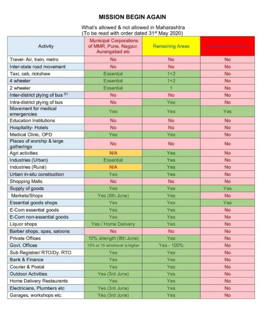 What's allowed and not allowed in Maharashtra