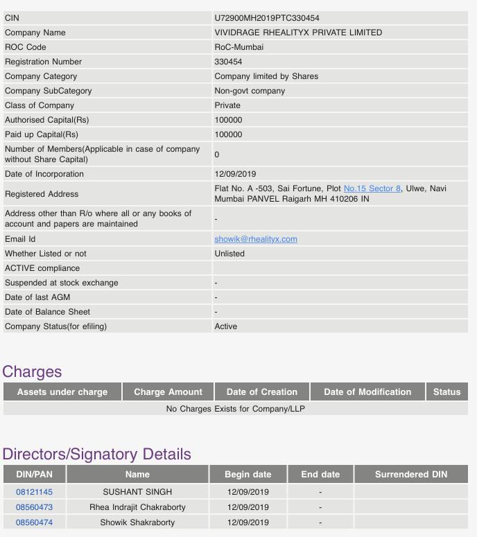 Details of Sushant Sing Rajput's company on Ministry of Corporate Affair's website