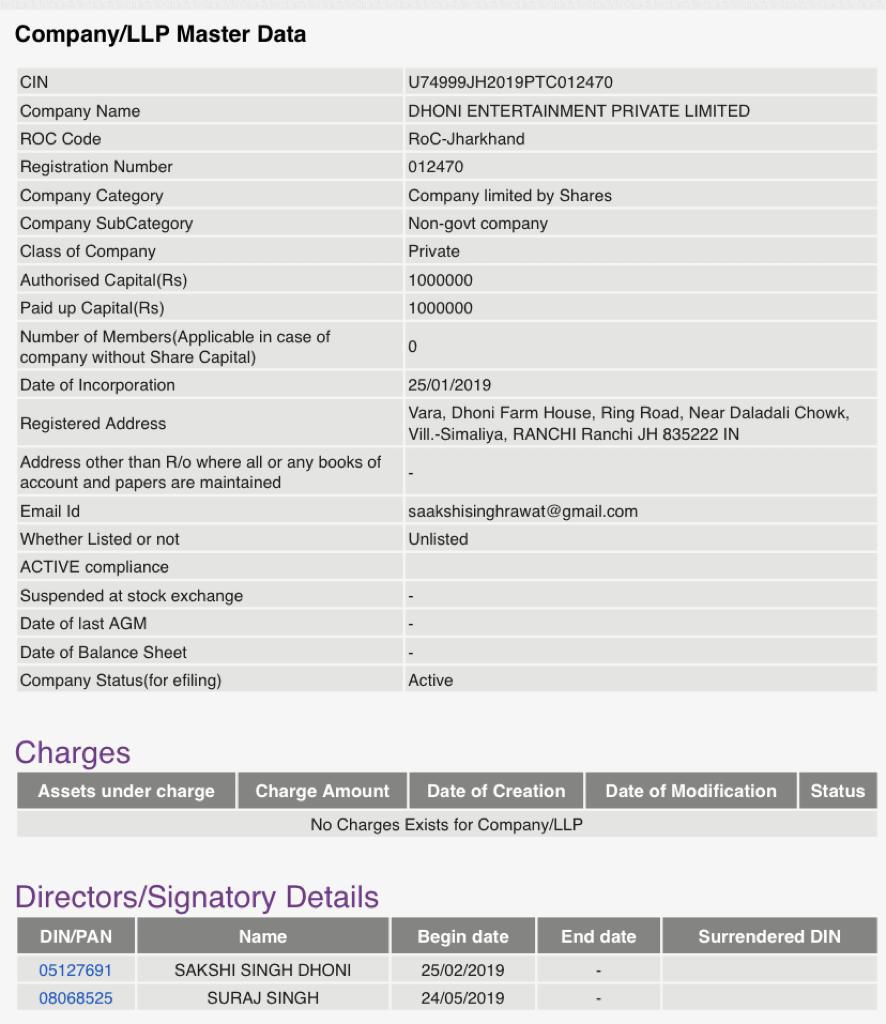 The company detail showing Sakshi and Suraj as directors.