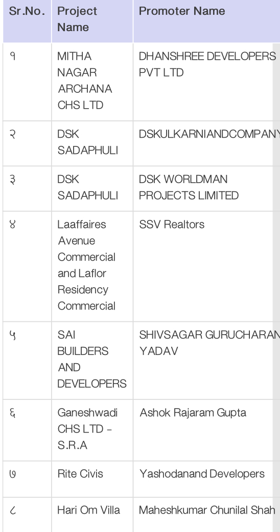 The 8 projects of which MahaRERA revoked registration 