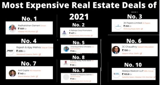 10 Most Expensive Real Estate Deal of India in 2021