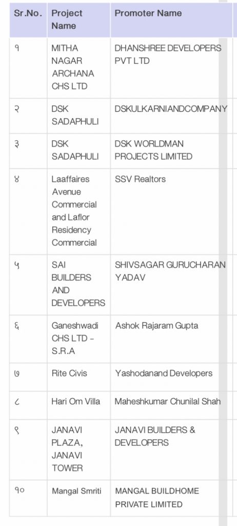 The 10 projects that lost their MahaRERA registration 