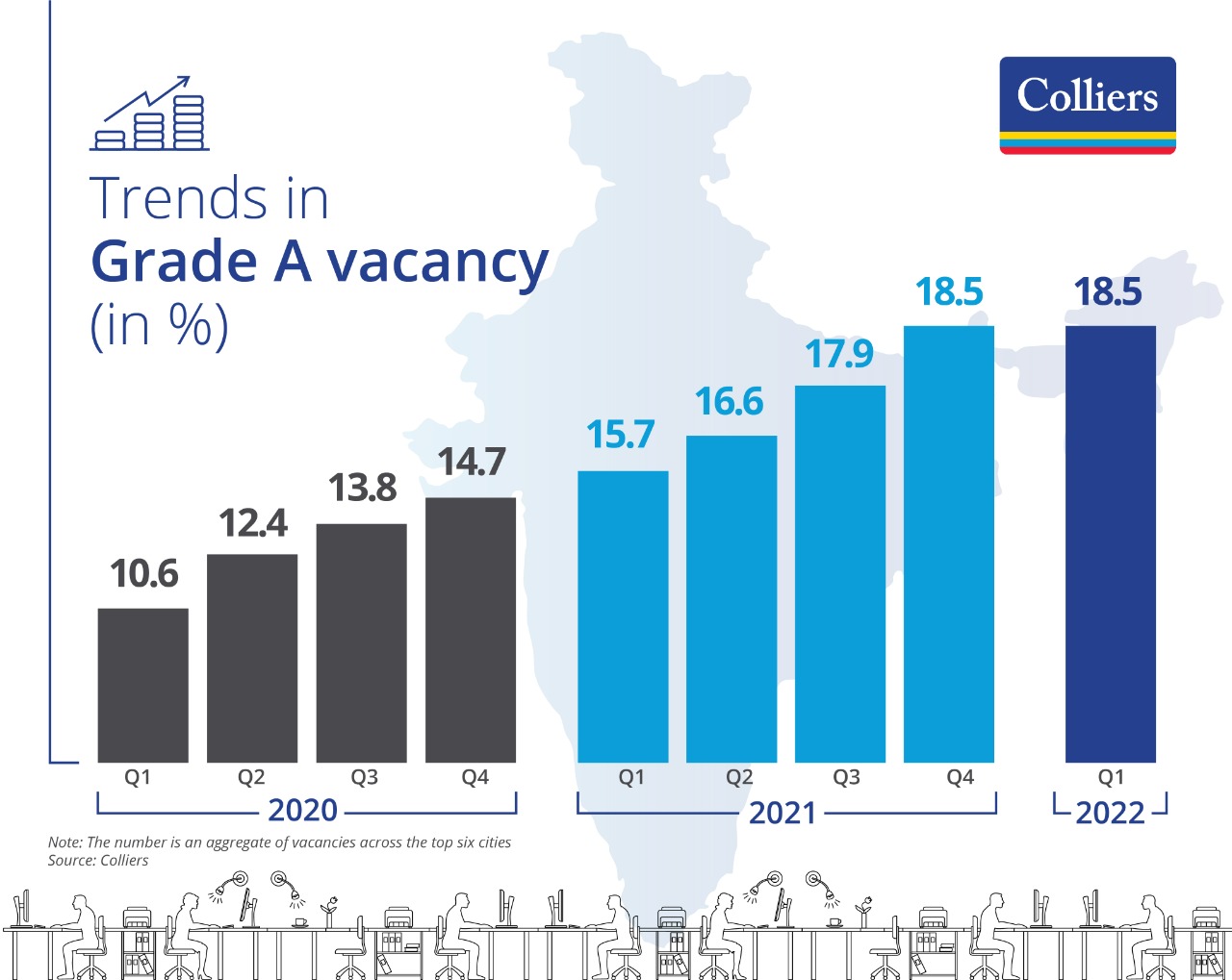 Trends in Grade A office Vacancy Infographics