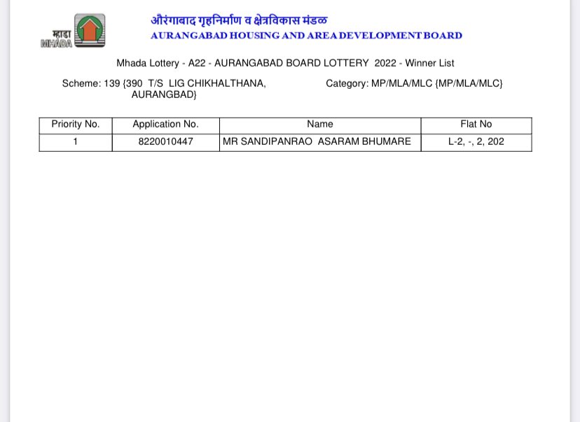 Rebel ShivSena MLA Sandipanrao Bhumare won MHADA lottery