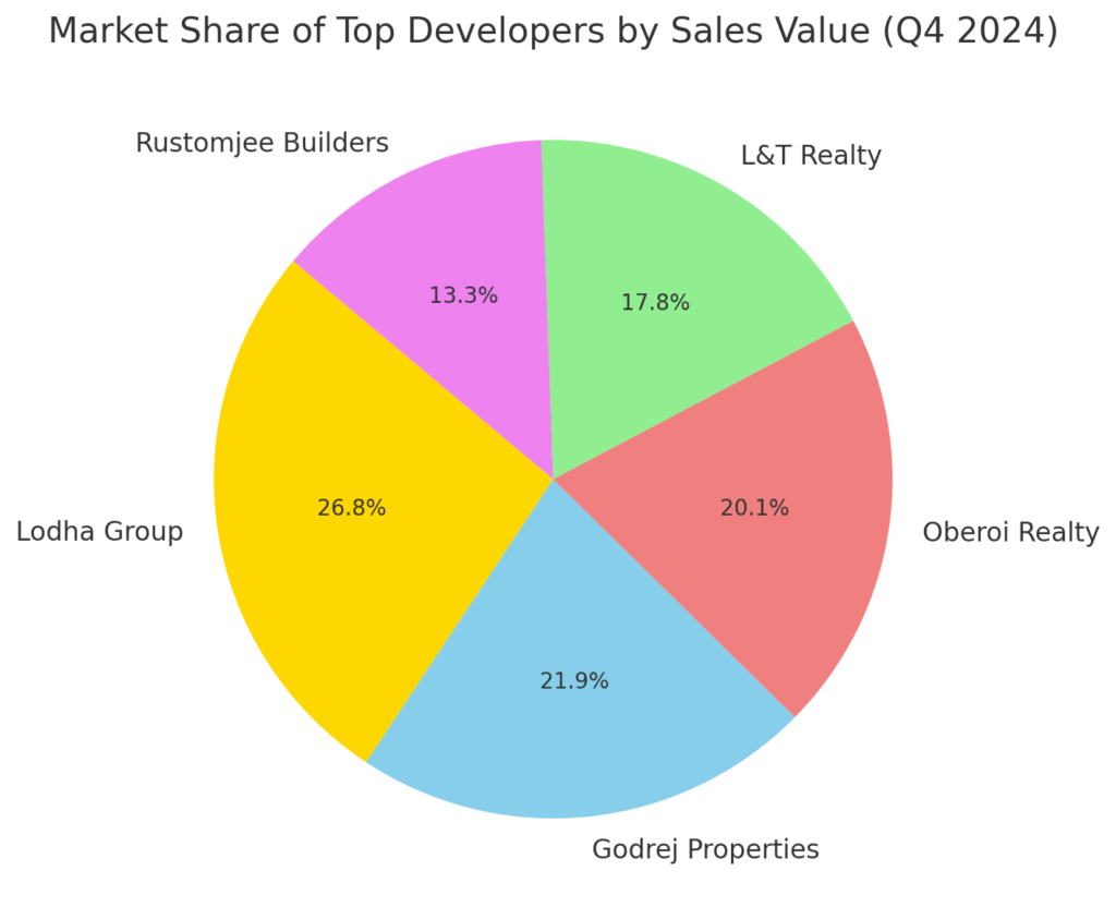 Quarterly Growth in Registered Transactions and Sales Value 