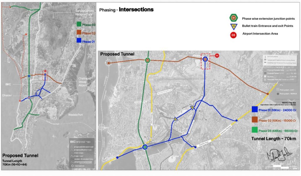 MMRDA has begun preparing the DPR for Mumbai’s 70 km Integrated Tunnel Road Network — a transformative underground mobility system connecting the Coastal Road, BKC, and Airport to reduce congestion and make ‘Mumbai in Minutes’ a reality.
