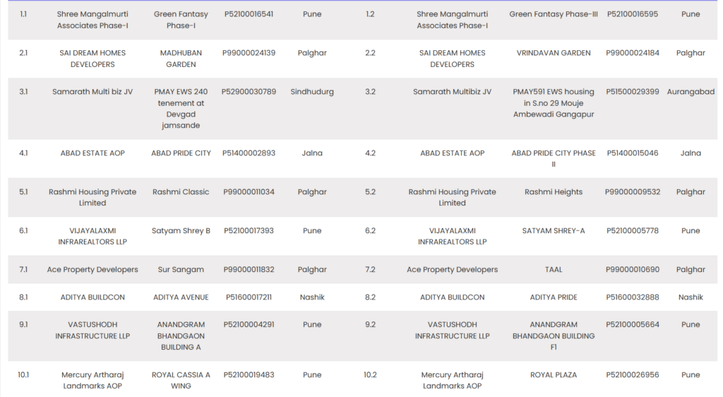 MahaRERA List 1 of Project Kept in Abeyance