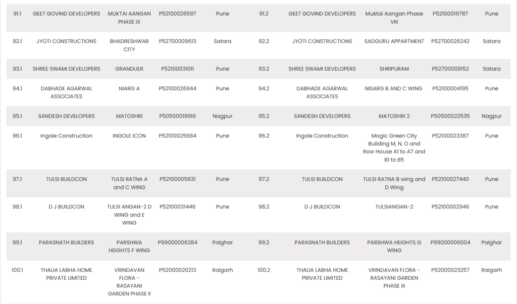 MahaRERA List 10 of Project Kept in Abeyance