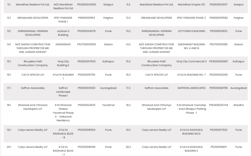 MahaRERA List 2 of Project Kept in Abeyance