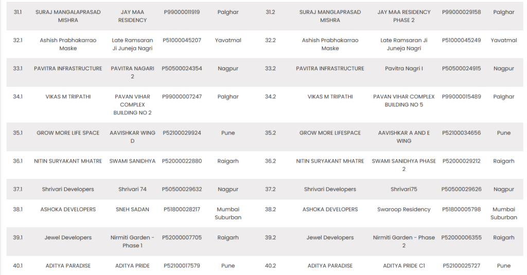 MahaRERA List 4 of Project Kept in Abeyance