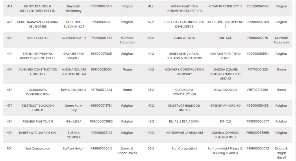 MahaRERA List 5 of Project Kept in Abeyance