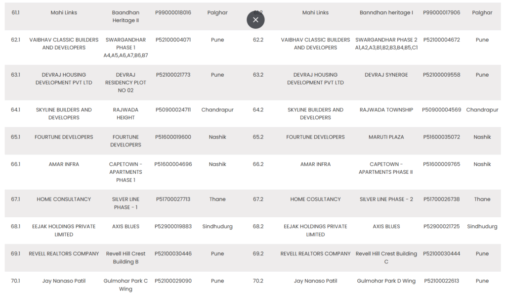 MahaRERA List 7 of Project Kept in Abeyance