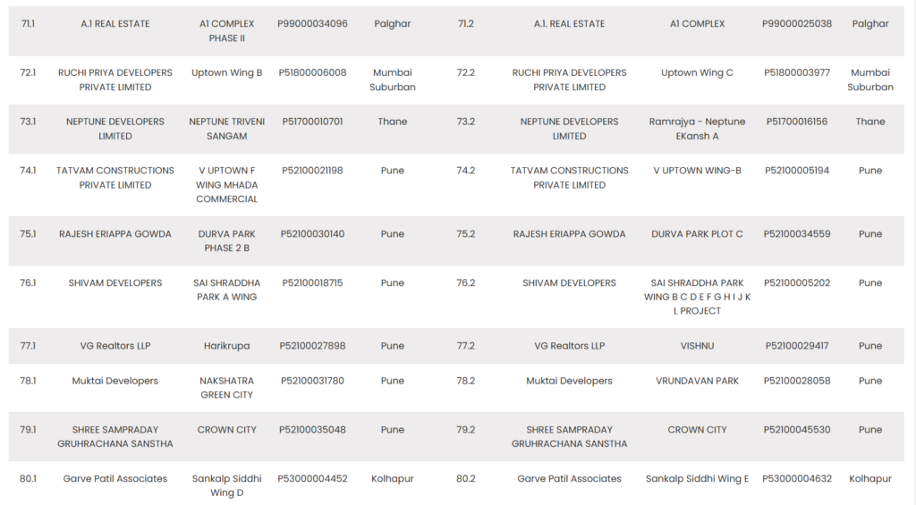MahaRERA List 8 of Project Kept in Abeyance