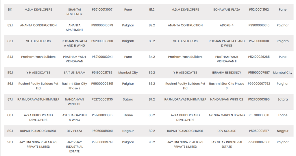 MahaRERA List 9 of Project Kept in Abeyance