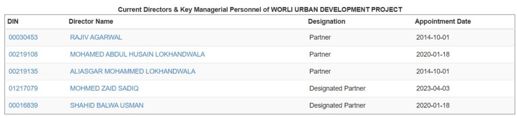 Shahid Balwa is the director of Worli Urban Development Project 